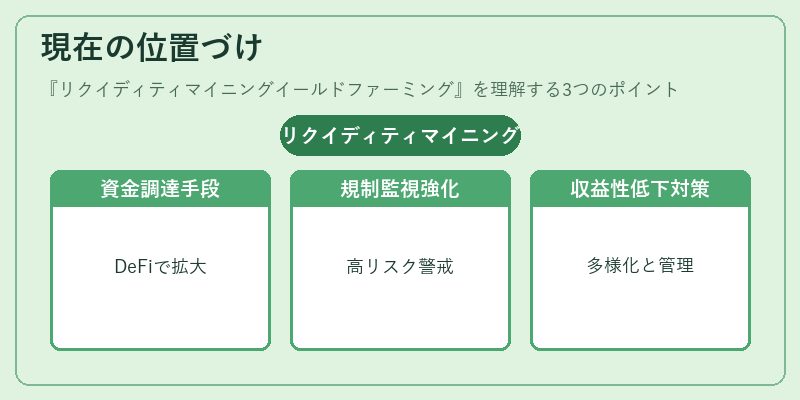 現在の位置づけ(リクイディティマイニングイールドファーミング)の図解