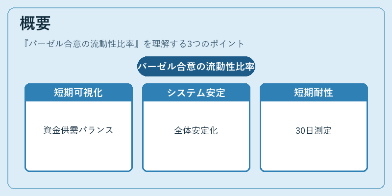 概要（バーゼル合意の流動性比率）の図解