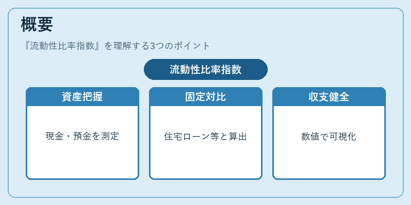 概要(流動性比率指数)の図解
