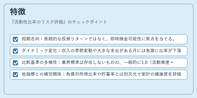 特徴(流動性比率のリスク評価)の図解