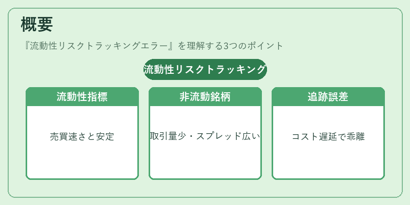 概要（流動性リスクトラッキングエラー）の図解
