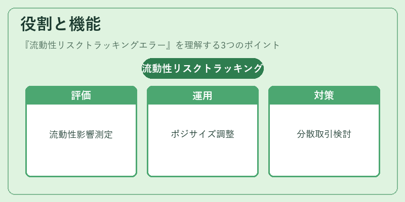 役割と機能（流動性リスクトラッキングエラー）の図解