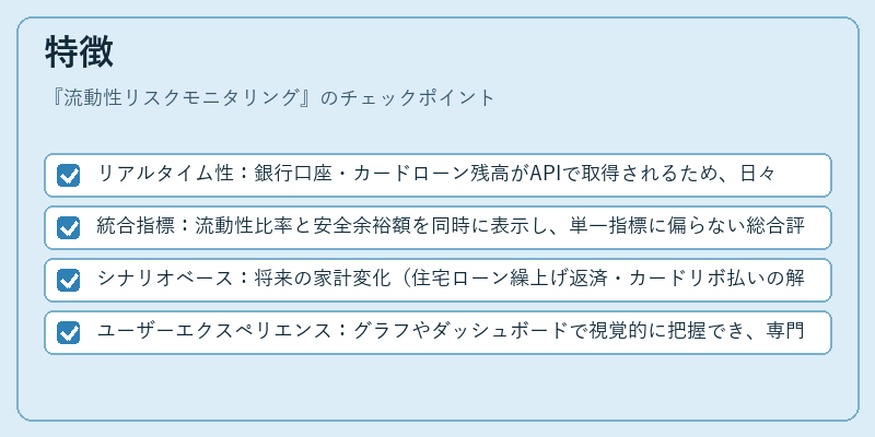 特徴（流動性リスクモニタリング）の図解