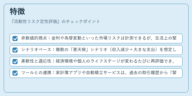 特徴（流動性リスク定性評価）の図解