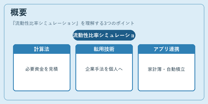 概要(流動性比率シミュレーション)の図解