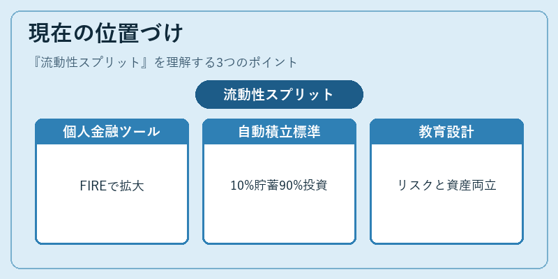 現在の位置づけ(流動性スプリット)の図解