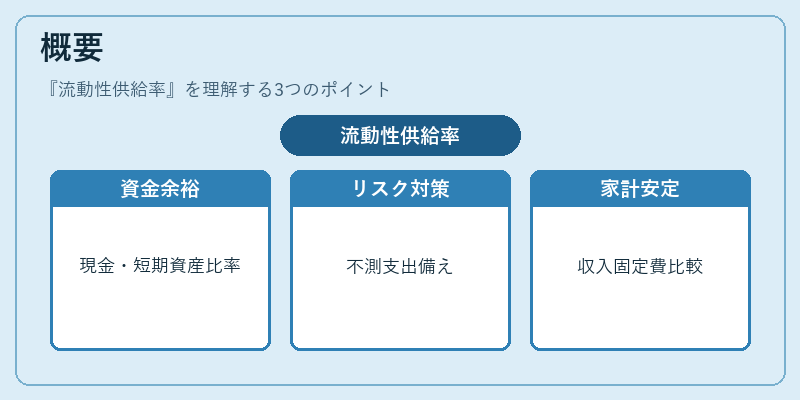 概要（流動性供給率）の図解