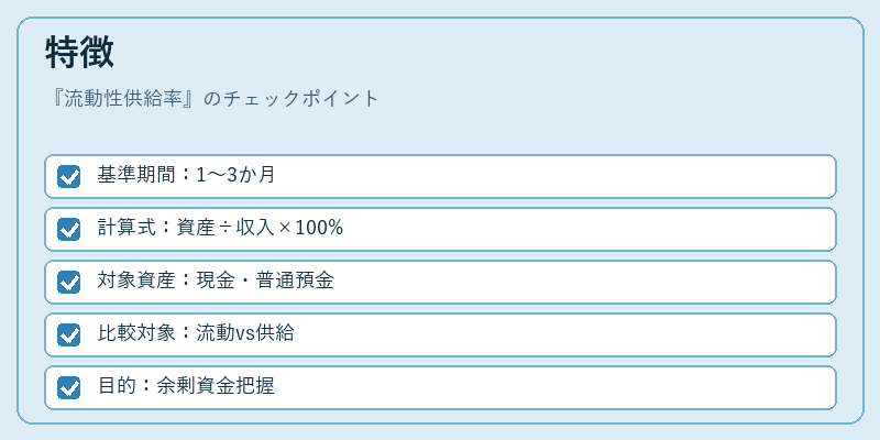 特徴（流動性供給率）の図解