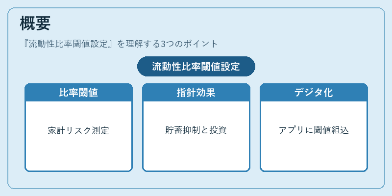 概要（流動性比率閾値設定）の図解