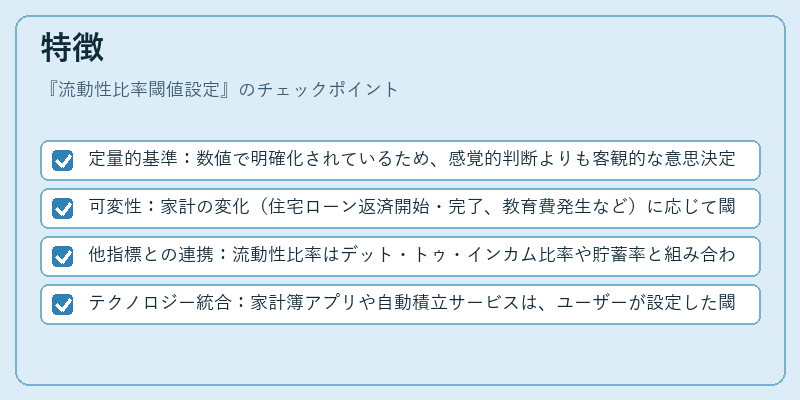 特徴（流動性比率閾値設定）の図解