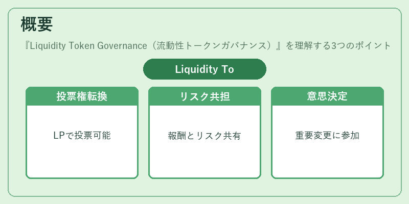 概要（Liquidity Token Governance（流動性トークンガバナンス））の図解
