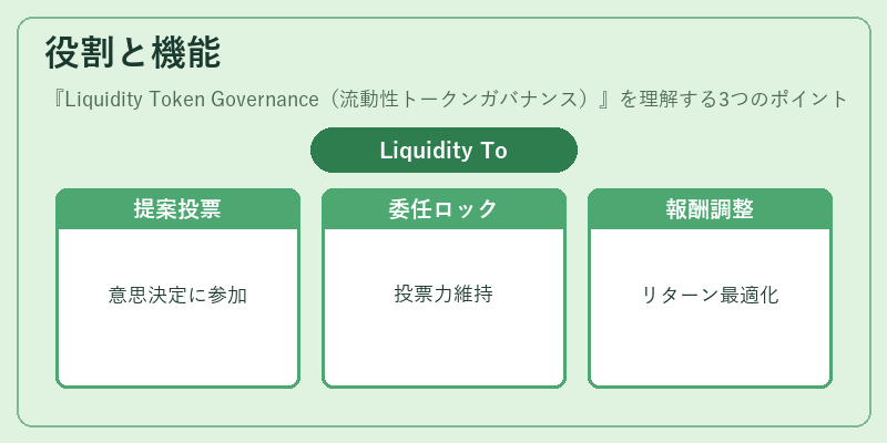 役割と機能（Liquidity Token Governance（流動性トークンガバナンス））の図解