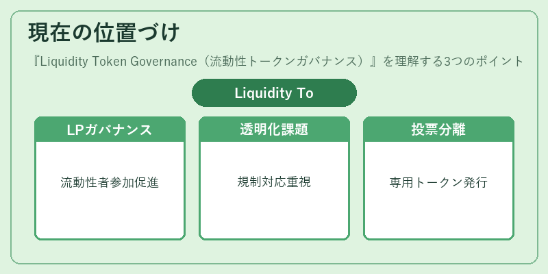 現在の位置づけ（Liquidity Token Governance（流動性トークンガバナンス））の図解