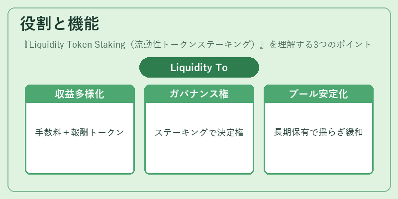 役割と機能（Liquidity Token Staking（流動性トークンステーキング））の図解