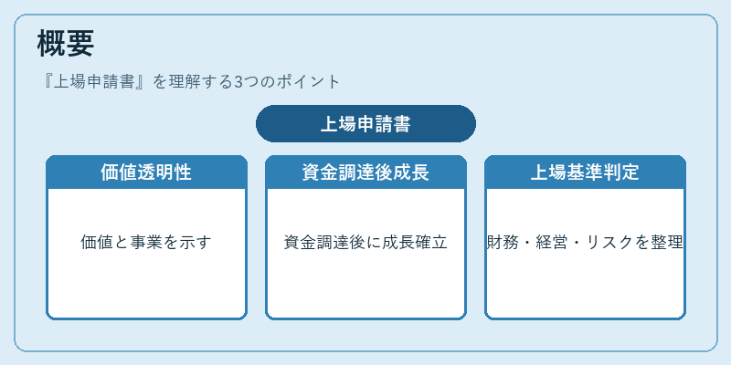 概要(上場申請書)の図解