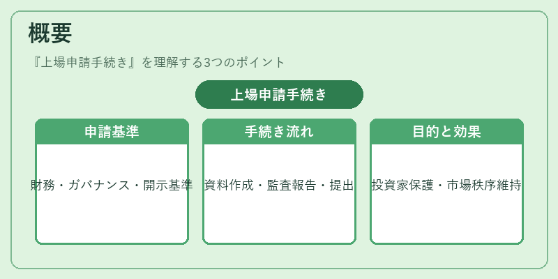 概要（上場申請手続き）の図解
