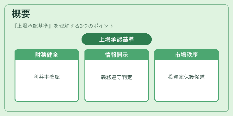 概要（上場承認基準）の図解