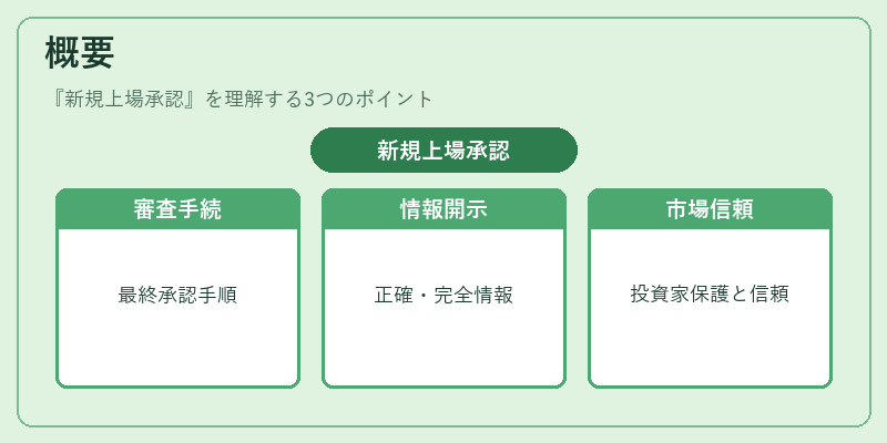 概要(新規上場承認)の図解