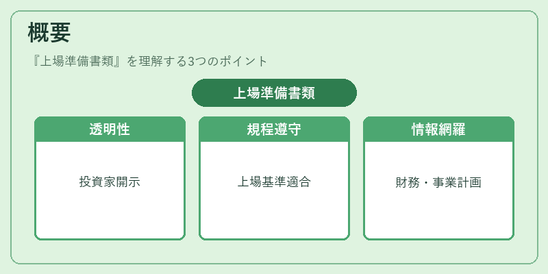 概要（上場準備書類）の図解
