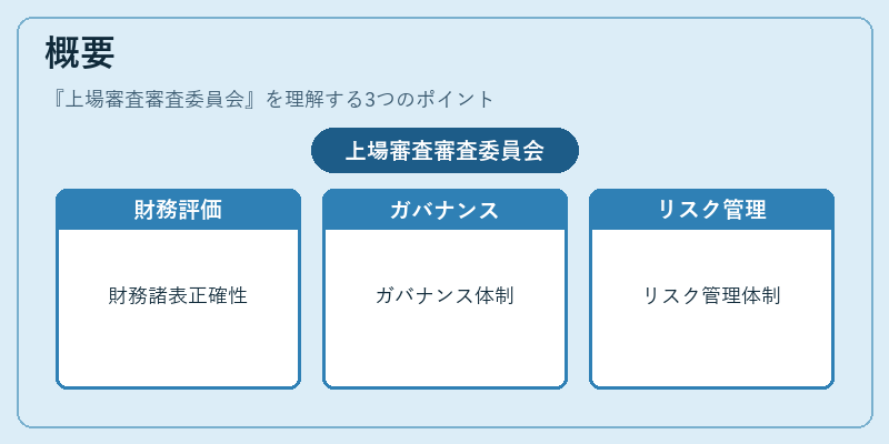 概要（上場審査審査委員会）の図解