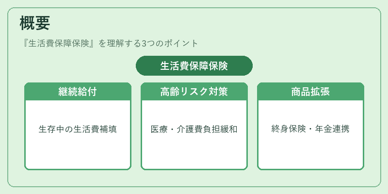 概要（生活費保障保険）の図解