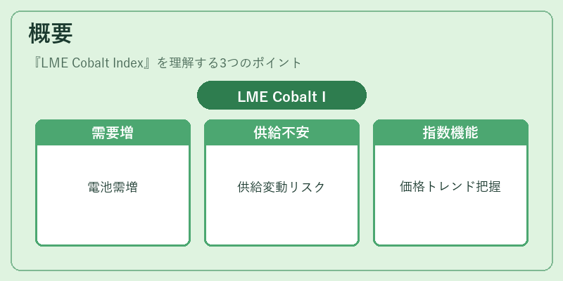 概要（LME Cobalt Index）の図解