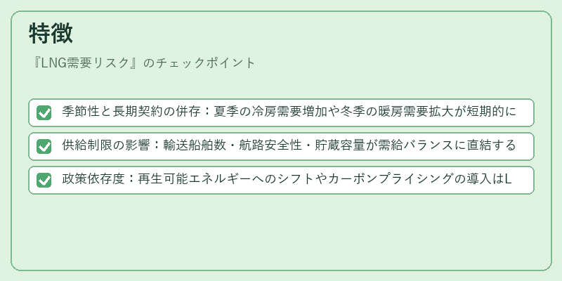 特徴（LNG需要リスク）の図解