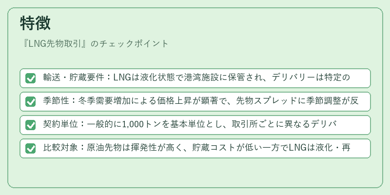 特徴（LNG先物取引）の図解