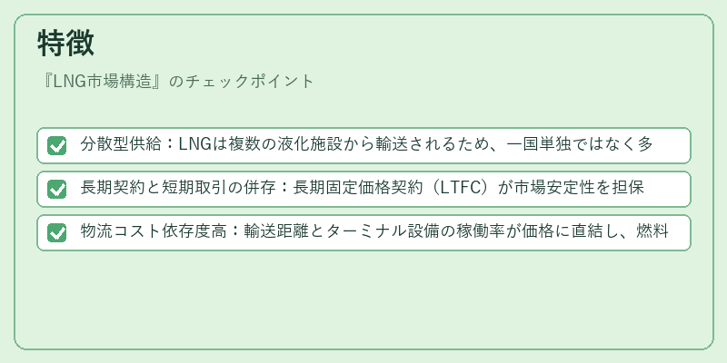 特徴（LNG市場構造）の図解