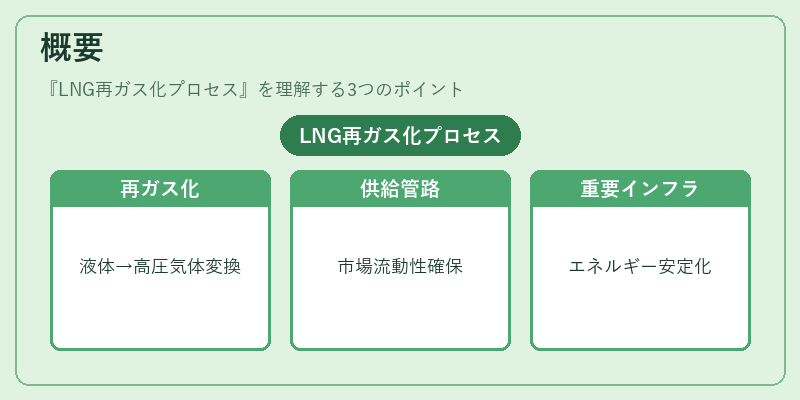 概要（LNG再ガス化プロセス）の図解