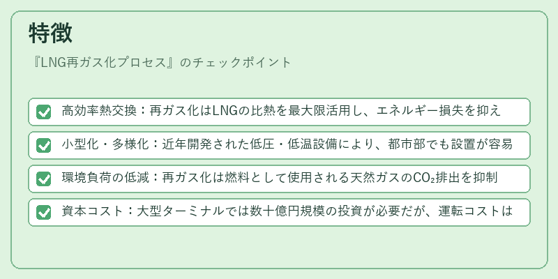 特徴（LNG再ガス化プロセス）の図解