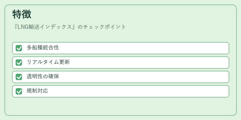 特徴（LNG輸送インデックス）の図解