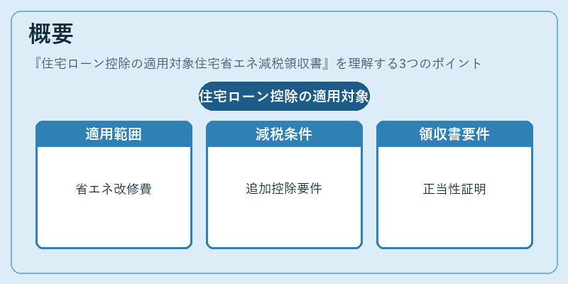 概要(住宅ローン控除の適用対象住宅省エネ減税領収書)の図解