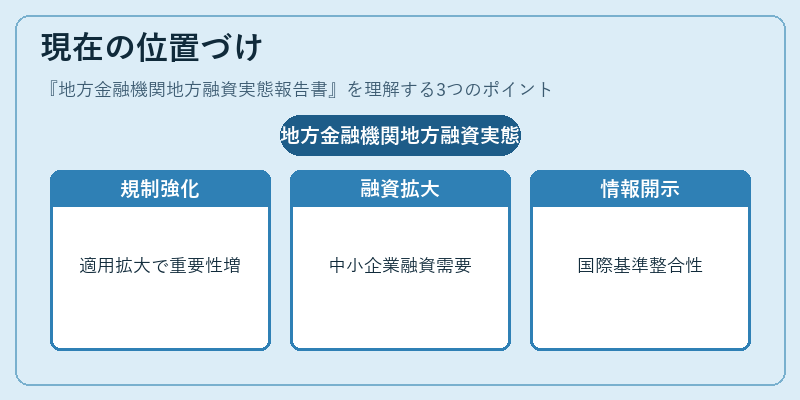 現在の位置づけ(地方金融機関地方融資実態報告書)の図解