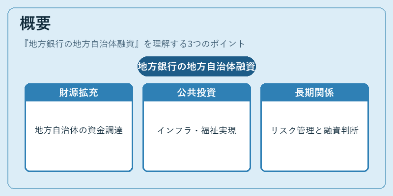 概要（地方銀行の地方自治体融資）の図解