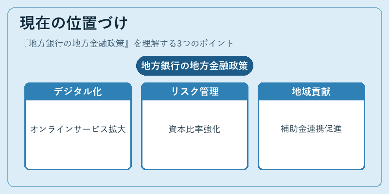 現在の位置づけ（地方銀行の地方金融政策）の図解