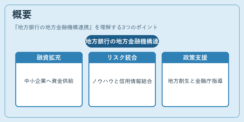 概要（地方銀行の地方金融機構連携）の図解