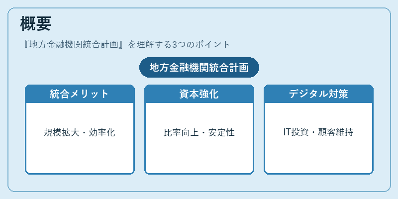 概要（地方金融機関統合計画）の図解