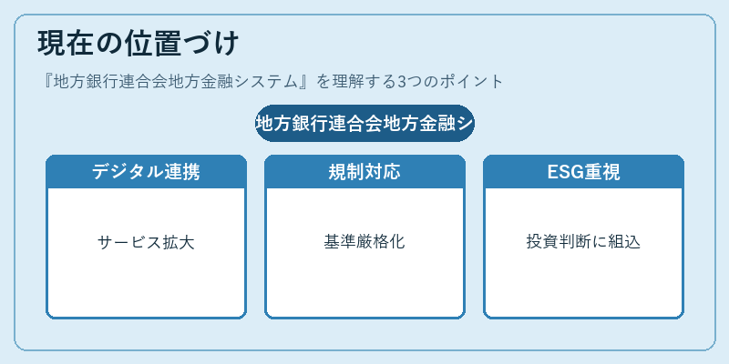 現在の位置づけ（地方銀行連合会地方金融システム）の図解