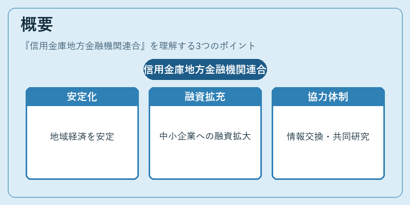 概要（信用金庫地方金融機関連合）の図解