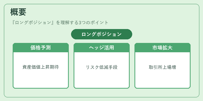 概要（ロングポジション）の図解