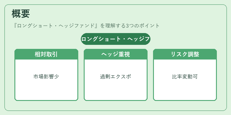 概要（ロングショート・ヘッジファンド）の図解