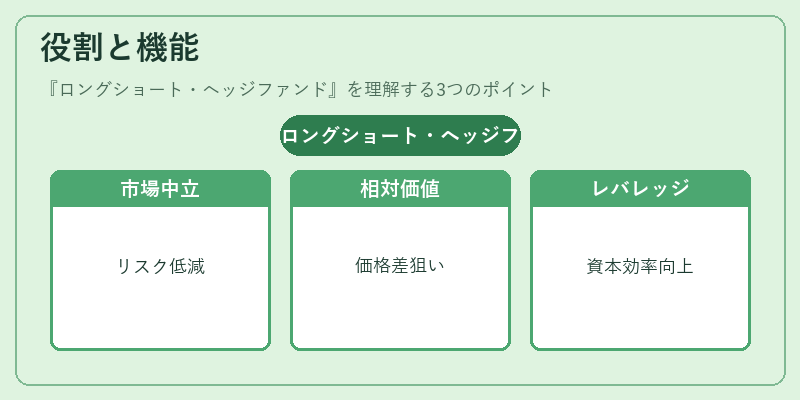 役割と機能（ロングショート・ヘッジファンド）の図解