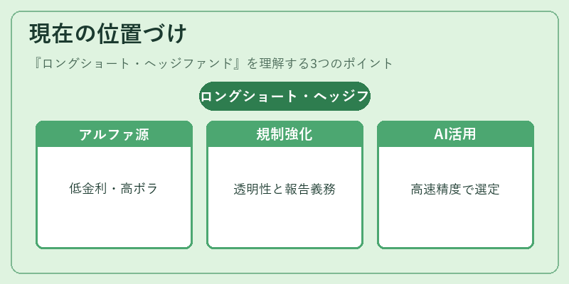 現在の位置づけ（ロングショート・ヘッジファンド）の図解