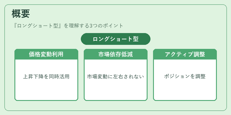 概要(ロングショート型)の図解