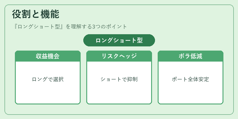役割と機能(ロングショート型)の図解