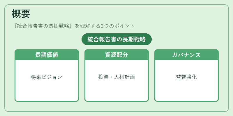 概要（統合報告書の長期戦略）の図解