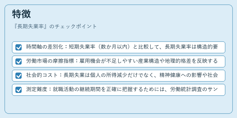 特徴（長期失業率）の図解