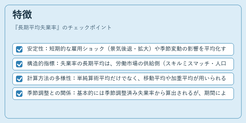 特徴（長期平均失業率）の図解