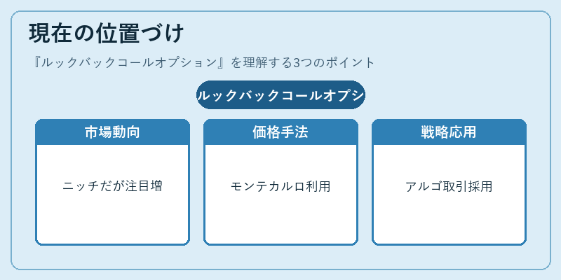 現在の位置づけ（ルックバックコールオプション）の図解